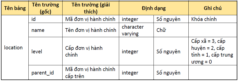 Lỗi tải ảnh