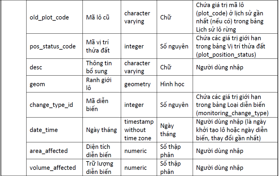 Lỗi tải ảnh